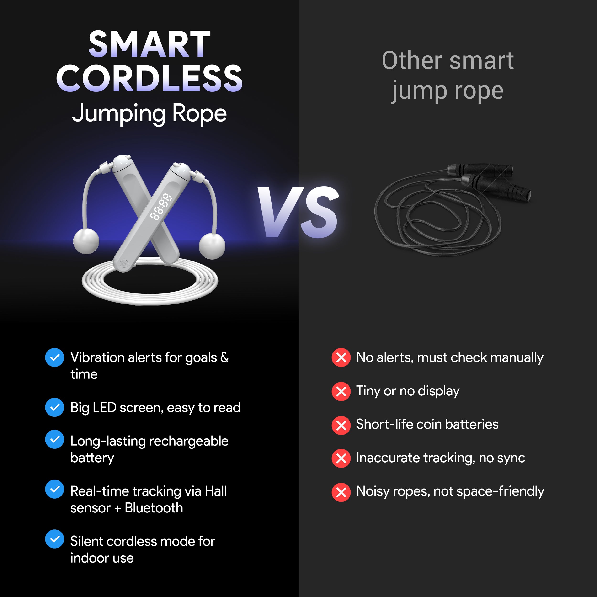 AeroCord — Smarter Cardio. Anywhere.